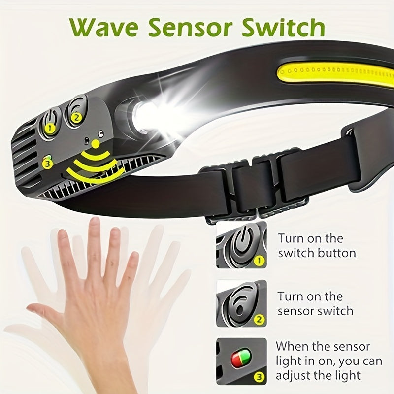 Rechargeable LED Headlamp
