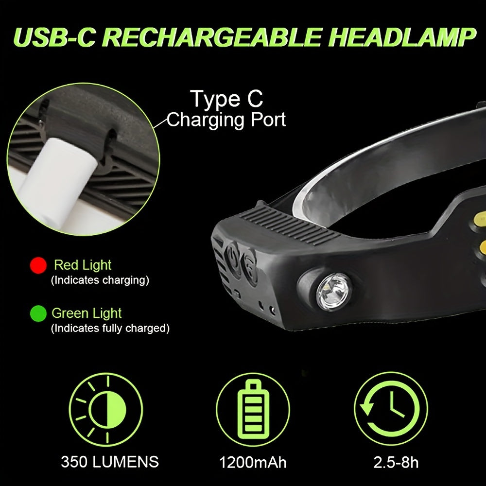 Rechargeable LED Headlamp