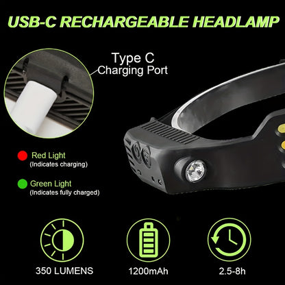 Rechargeable LED Headlamp